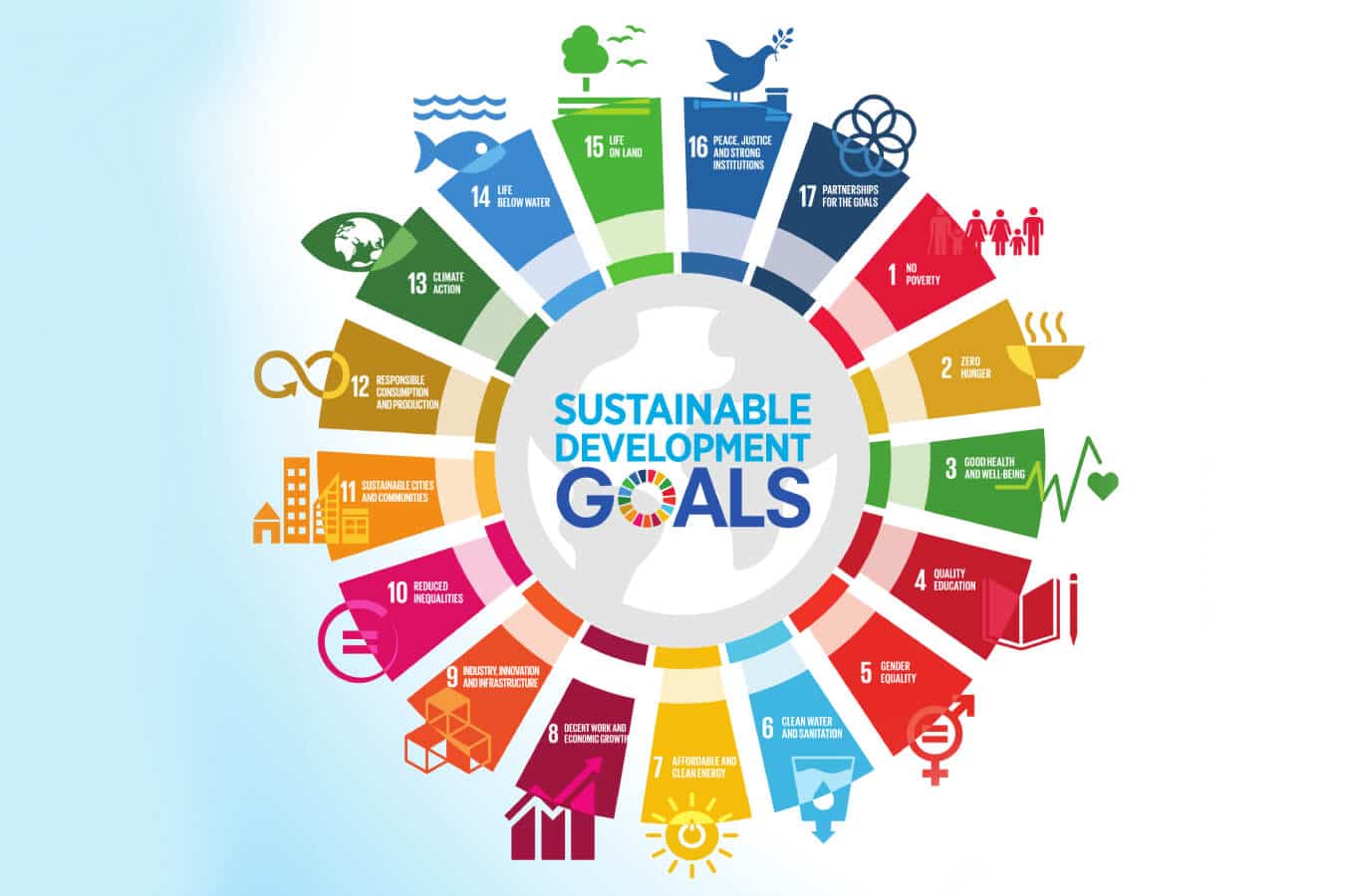 Infographic of Sustainable Development Goals